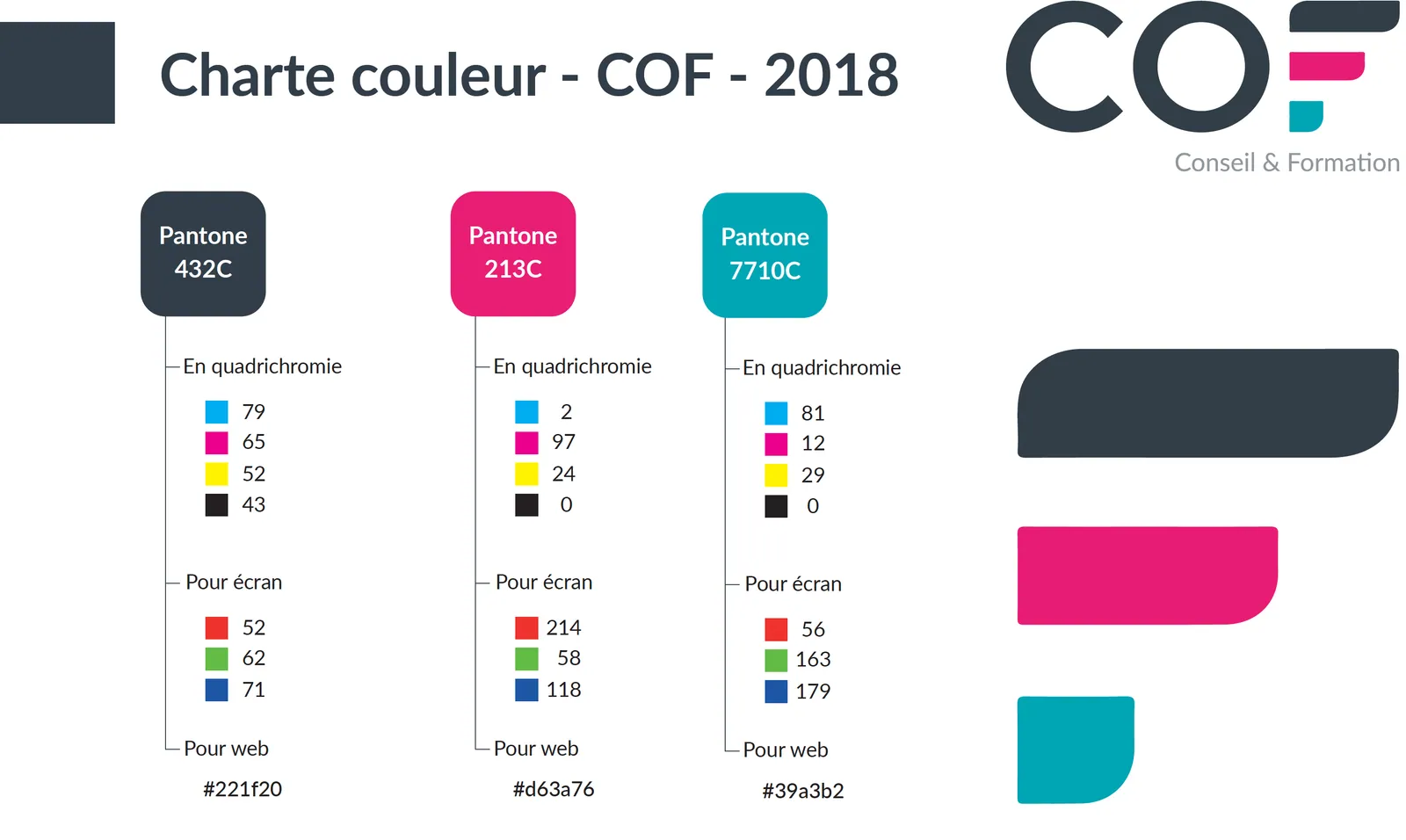 Charte couleurs COF