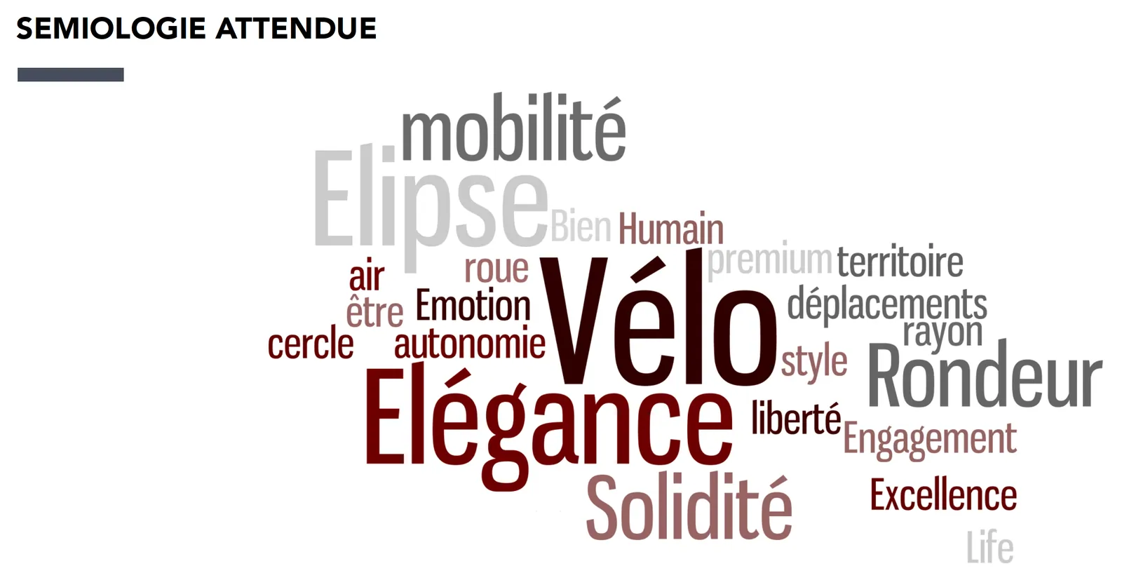 Sémiologie attendue CYKLEO