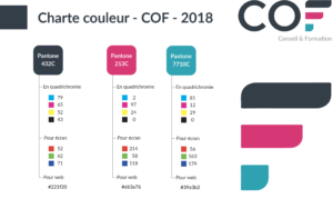 Charte couleurs cof